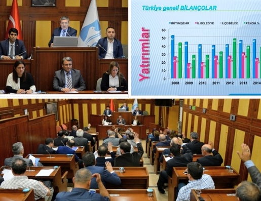 Büyüyen Pendik’e güçlü bütçe